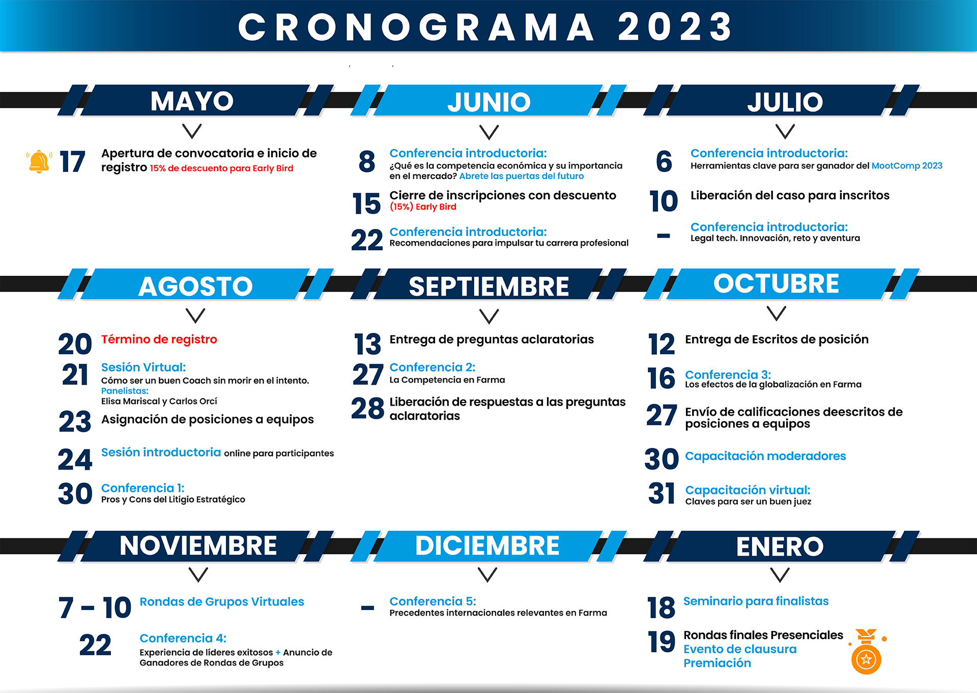 Cronograma 2023