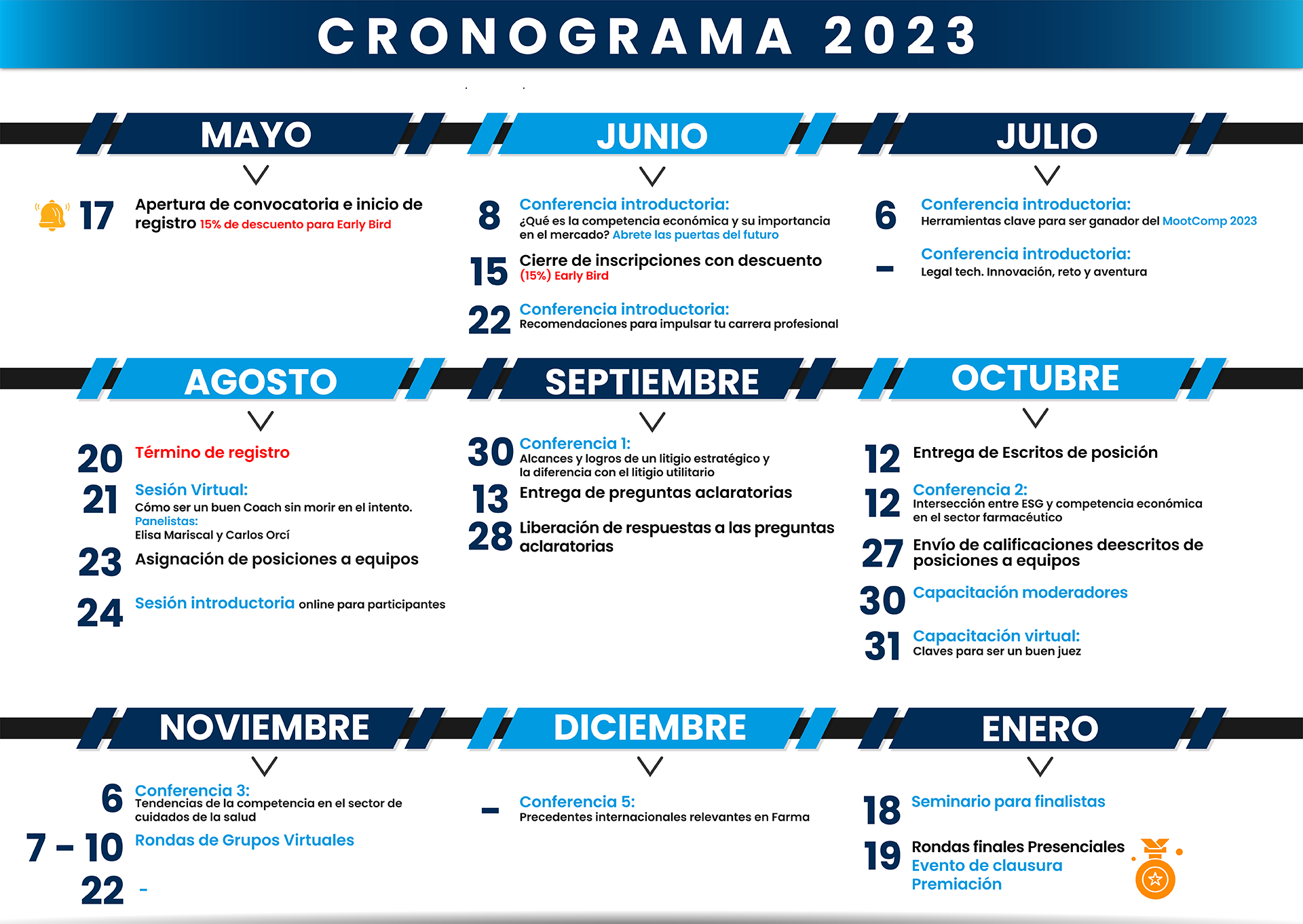 Cronograma 2023