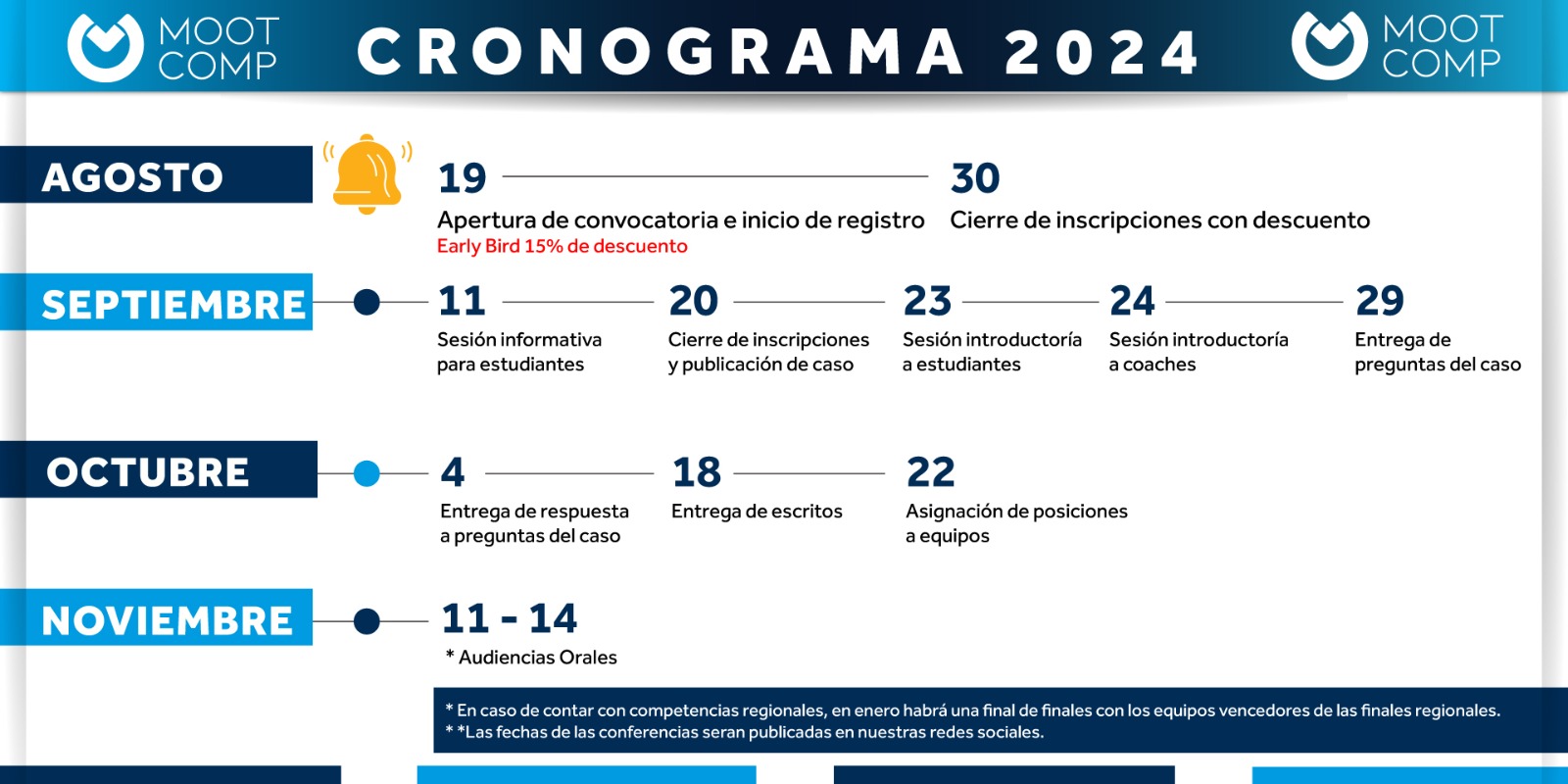 Cronograma 2024