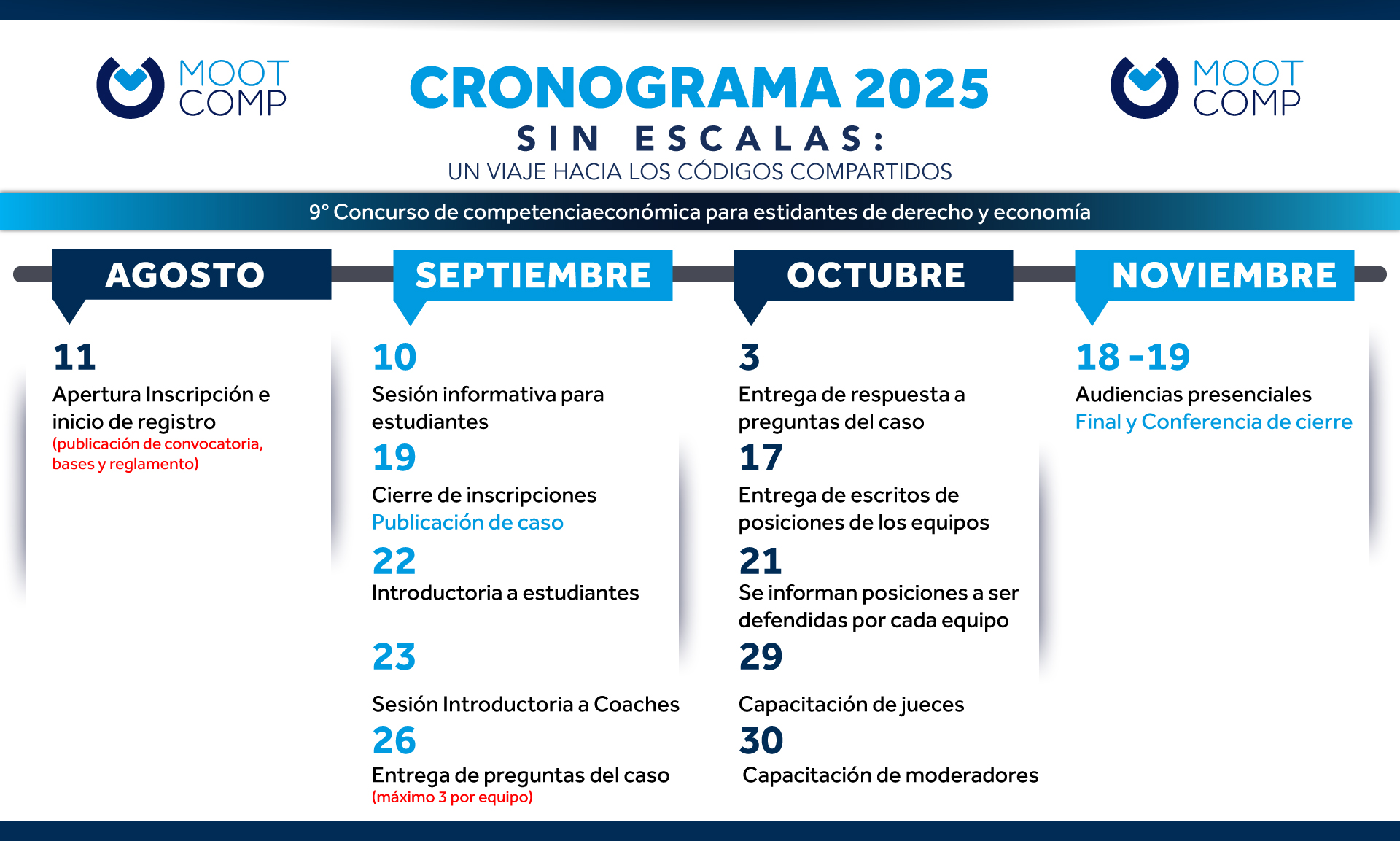 Cronograma 2025