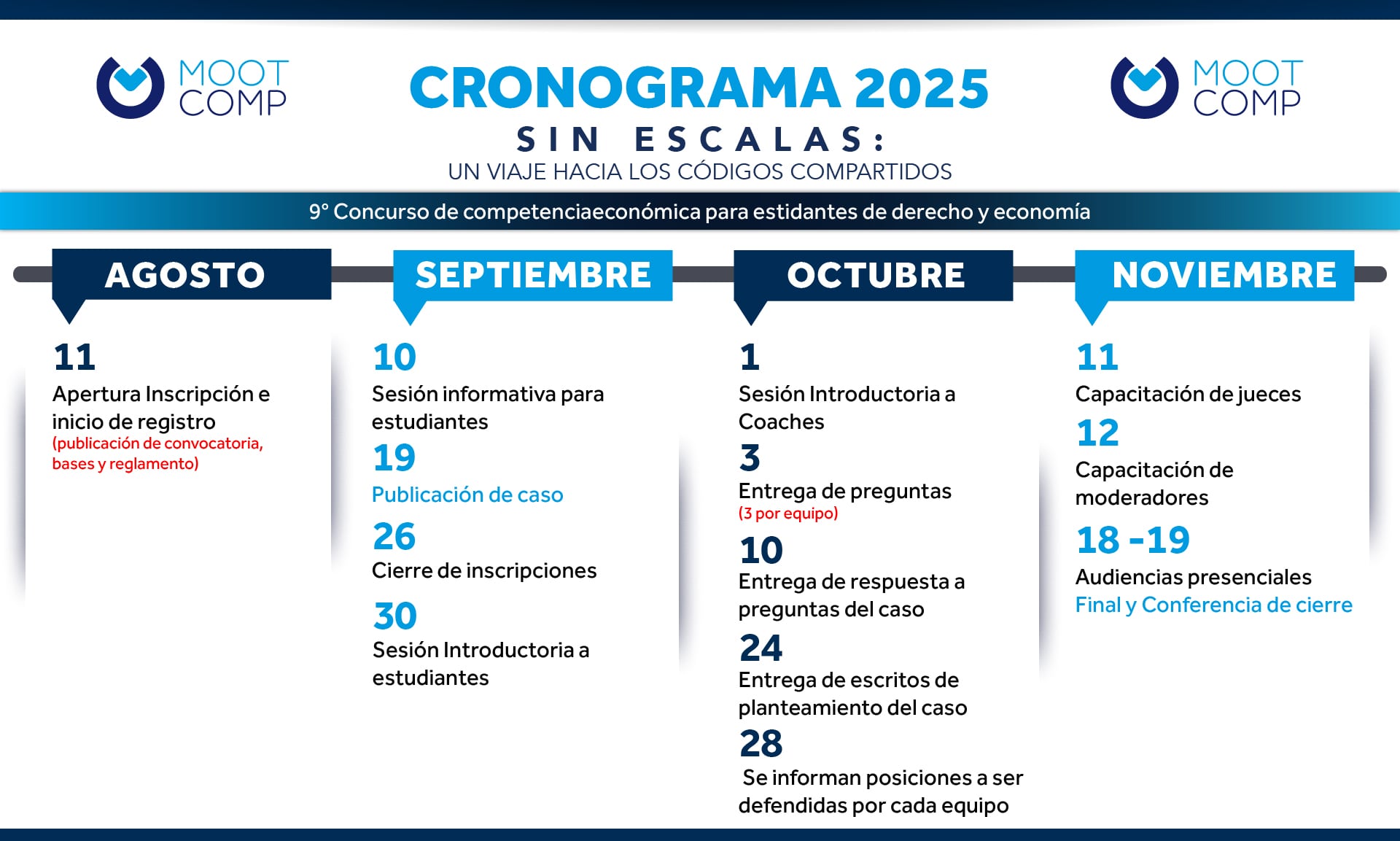 Cronograma 2025