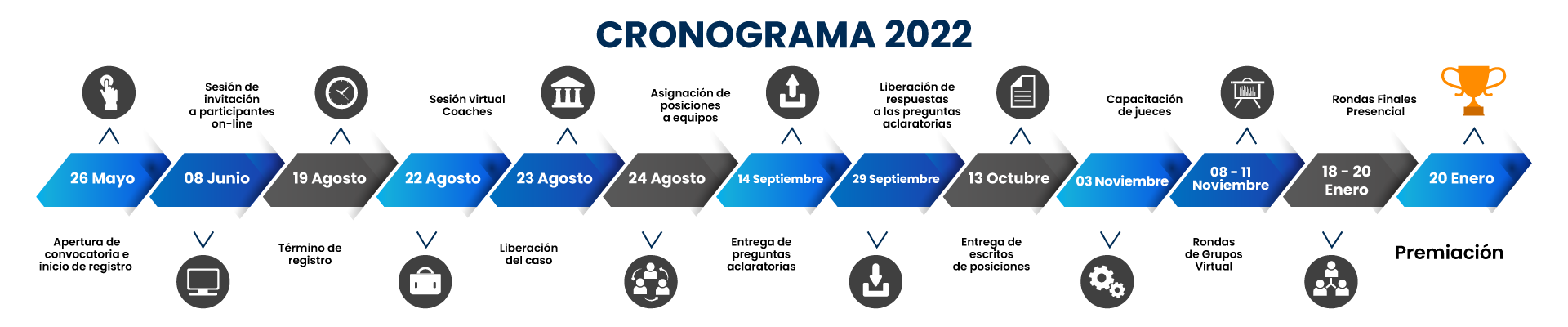 Cronograma 2022